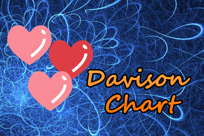 Davison Relationship Chart Report Free